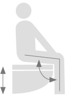 Illustration schématique d'un siège de toilettes surélevé pour personnes âgées avec un angle d'assise confortable